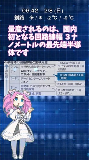 熊本で国内初の３ナノ半導体量産計画 #半導体 #最先端 #熊本県