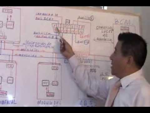 Multiplexado Redes Can Bus