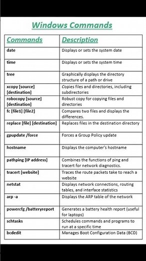 Command Prompt Commands | Windows Commands | date | time | xcopy | netstat | pathping