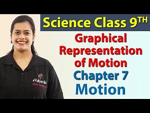 Graphical Representation of Motion (Velocity Time Graphs) - Chapter 7 - Motion, Science Class 9