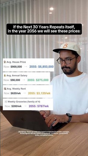 2056 Prices Aren't Looking Good 💭💭