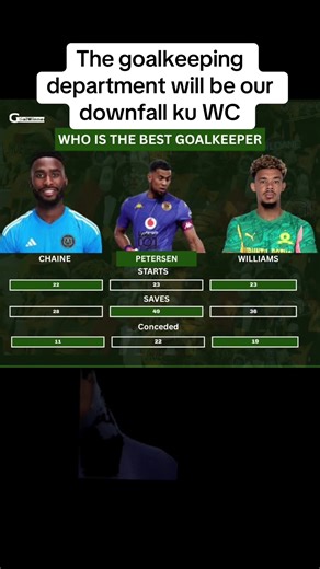 Kaizer Chiefs vs Orlando Pirates: Goalkeeping Concerns Ahead of Skhukhune Clash