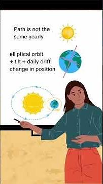 Tamil Months Explained