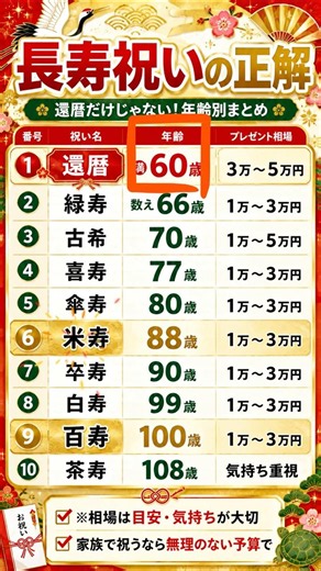 【保存版】長寿祝いの年齢と相場まとめ