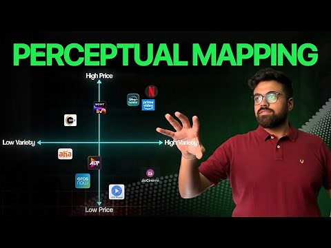 Perceptual Mapping in Marketing 2025 | What is a Perceptual Map | Perceptual Map Marketing