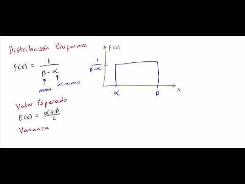 Distribución uniforme continua