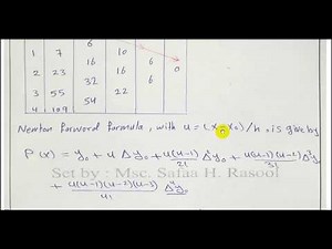 Finite Difference : Newton's Forward Interpolation Formula صيغة نيوتن الامامية الاندراجية