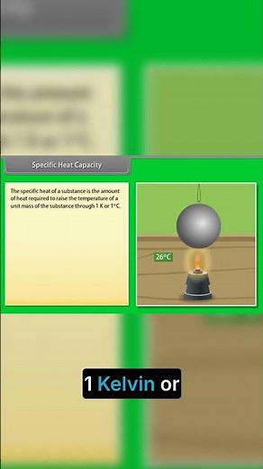 Specific Heat & Specific Heat Capacity 🔥 Explained Clearly | Physics