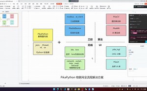 PikaPython 蓝牙标准库例会 2023年5月19日
