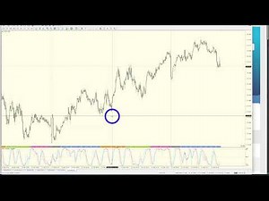 (8th batch, first session ①) [90% win rate, 1000 pips per month] Achievable high-win rate RCI tra...