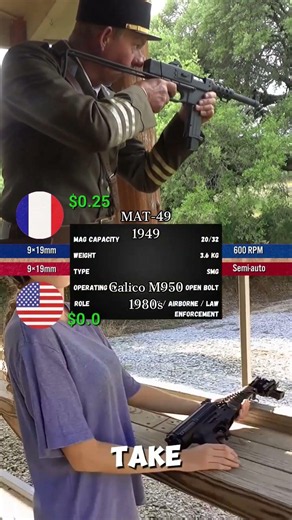 MAT-49 vs Calico M950 (Cost Per Shot Comparison | SMG)