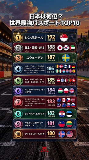 日本は何位？世界最強パスポートTOP10