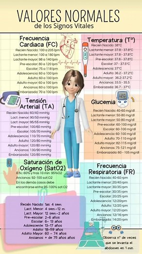 Valores Normales de los Signos Vitales en las Diferentes Edades