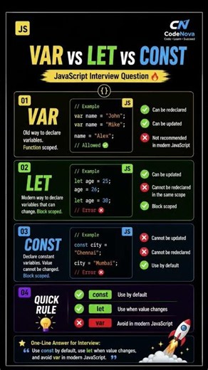 🔥 VAR vs LET vs CONST Explained | JavaScript Interview Question #shorts