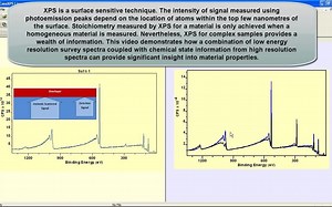 XPS、Raman、AES、SIMS数据分析软件CasaXPS官方教学视频252节[【101-200】