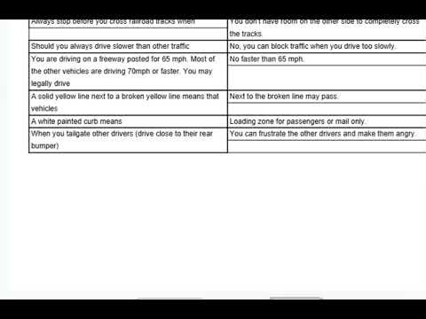 Class C License Practice - DMV Flashcards