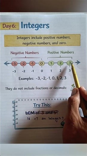 Integers Numbers 🔢 #shortfeed #youtubeshorts #basicmaths