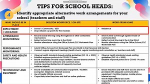 28K views · 721 reactions | What is a community quarantine status? Who can work from home? Who should report on site? What are the essential services to be done in school? We have prepared this video to answer all your questions on operationalizing the alternative work arrangement (AWA) in the Department of Education. Watch and take note of our safety tips as another school year begins. | DepEd-BHROD | Facebook