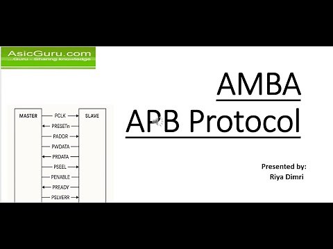 AMBA APB Protocol Explained | VLSI Design Verification Project | SystemVerilog Presentation
