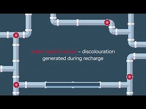 Hy-Ram Line Stopping - WASK Aquastop & Hydrant Wizard