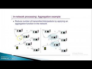 Design Principles for WSN part 17