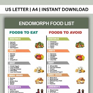 Endomorph Food List, Endomorph Diet Grocery List Printable, Protein & High Fiber Food List, Body Type Food List, Endomorph Food Chart PDF - Etsy