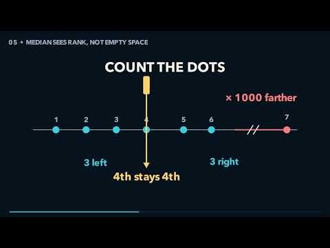Why the Median Is One Clean Cut | Visual Math Intuition