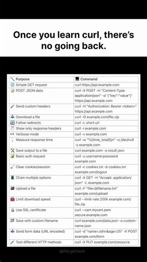 A curl cheat sheet you’ll actually use