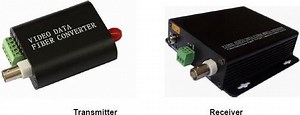 Mini Video en data converter voor CCTV camera 1 kanaal | bol