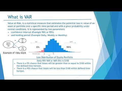 Market Risk - VAR & Expected shortfall explained