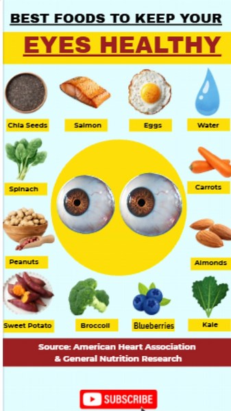 14 Foods for Healthy Eyes & Better Vision #nutritiontips #seniorhealth #eyehealth #eyehealthtips