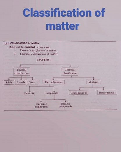 classification of matter,, Basic concepts in chemistry