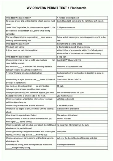 WV DRIVERS PERMIT TEST 1 Flashcards video