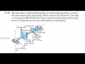 The figure shows a shaft mounted in bearings at and and having pulleys at and . The forces shown act