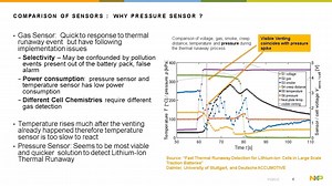 检测动力电池锂离子热失控的电池压力监测传感器