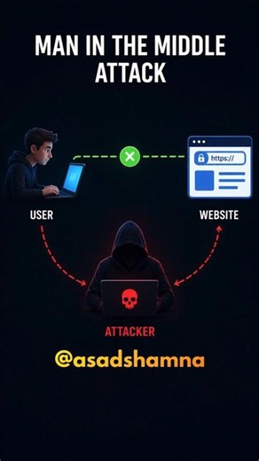 Hacker Kaise Churata Hai Aapka Data? | Man in the Middle Attack Hindi #cybersecurity #shorts