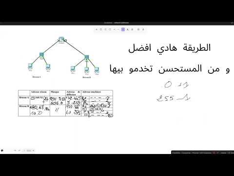 IP Addressing & Subnetting -Part03