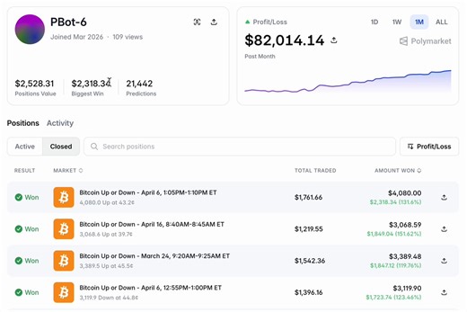 His bot made $82k in one month.The craziest part? Full guide on it's creation is public.I run on-chain analysis of his actual bot and was SHOCKED.Here is what nobody else will break down for you:Most bot builders fail for the same reason every time.The strategy works.The conditions it runs in don't.That's the whole problem.Not the logic, but the environment.Here is what this bot actually does on-chain:Enters positions at average 44 cents across 4,126 different markets.Builds both sides of the sa