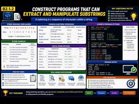 B2.1.2 Construct programs that can extract and manipulate substrings