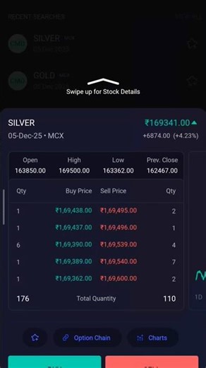 silver chart analysis price action chart pattern #silver #gold