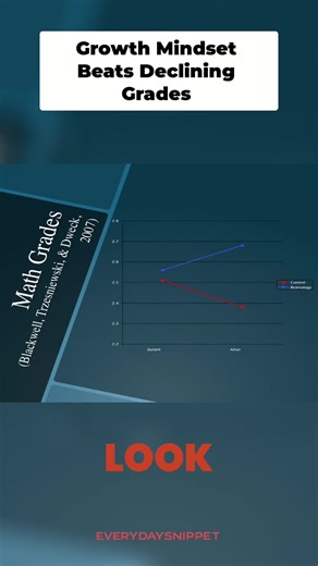 Unlock better grades with a growth mindset! Brainology study proves it. Perfect for tricky transitions. #GrowthMindset #StudentSuccess #Brainology #EducationMatters