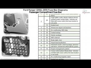 What is the Ford Ranger fuse scheme?