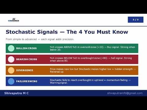 Technical Analysis Series - Stochastic Oscillator.