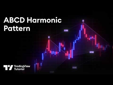 ABCD Harmonic Pattern for High Probability Setups: Tutorial