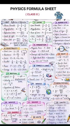 physical formula class 10th