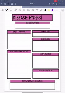 Set of Seven Concept Map Templates for Diseases- Nursing- in Pastel Colors - Etsy