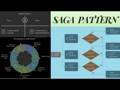 Spring Boot SAGA Pattern: Best Practices for Transaction Management
