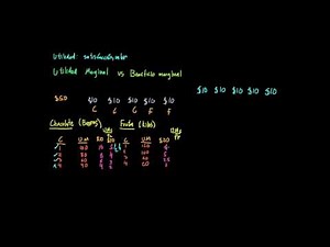 Obtain the demand curve by modifying marginal utility by price