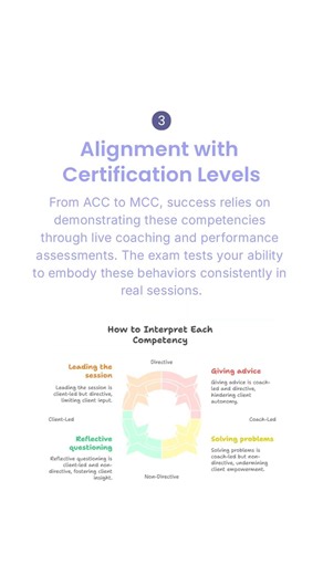 Master ICF Coaching Competencies For Exam Success.