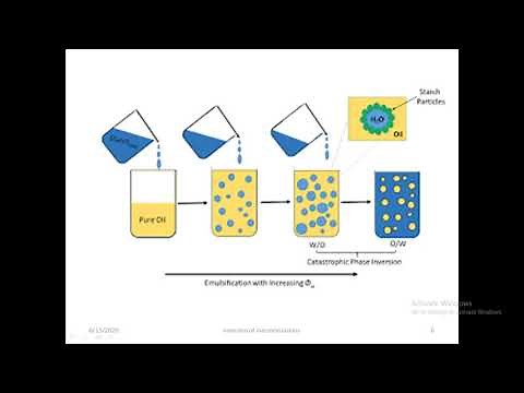 Inversion of emulsions